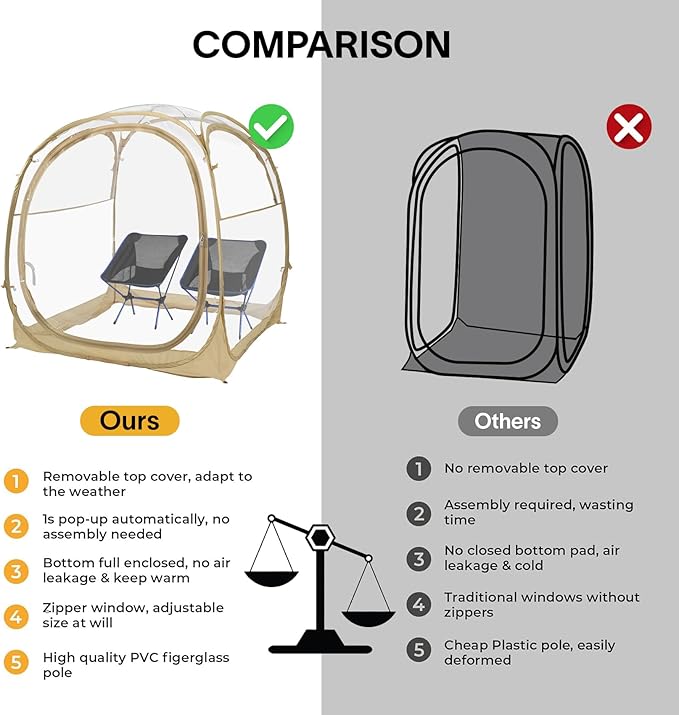 EighteenTek® Pod All Weather Sports Tent with Attached Floor Instant Outdoor Bubble Tent Rainproof Camping Sun Shelter for Sports Events Camping Fishing Cheering 1-4 Person