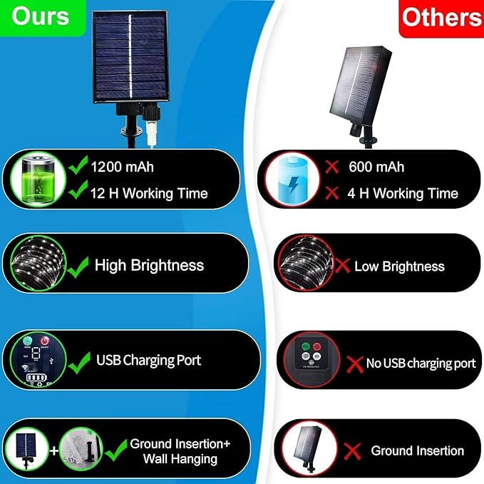 Solar Rope Lights 50 Feet 500 LED 8 Modes Solar Rope String Lights Outdoor Fairy Lights Waterproof Tube Lights with Solar Panel for Outdoor Indoor Home (500LED Cool White)