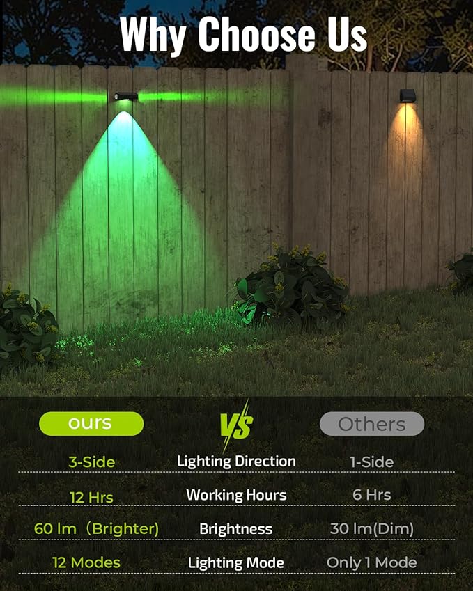 Solar Fence Lights Outdoor 8 Pack 12 Mode RGB Color Changing &amp Warm/Cool White Waterproof IP65 3-LED Dusk to Dawn Fence Lights Solar Powered for Wall Railing Patio Step Backyard Outside