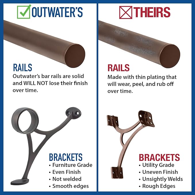 Outwater 2 Diameter x 2' Bar Foot Rail Kit – Complete Undercounter Mount Hardware and Tubing Dome End Cap Oil Rubbed Bronze Finish