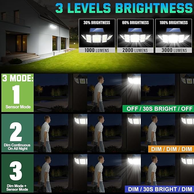 Solar Lights Outdoor Waterproof Motion Sensor - 416 LEDs 3000 Lumens Super Bright 3 Brightness 3 Modes 2400mAh 360° Illumination 32ft Solar Flood Security Light for Outside (‎With Remote Control 4)