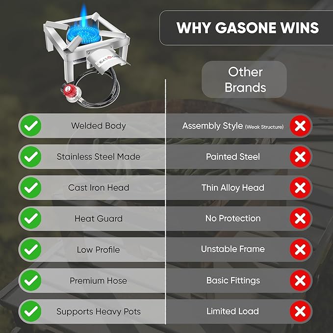 GasOne Stainless Steel Single Propane Burner - Outdoor Cooking with Heat Shield and Guard – Propane Burner Head for Camping Tailgating Seafood Boil Home Brewing - Patent Pending