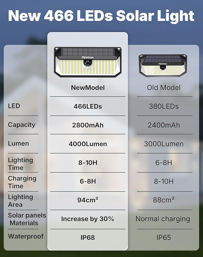 Solar Security Lights Outdoor 466 LED 4000Lm Ultra Bright 270° Wide Motion Sensor IP68 Waterproof 3 Modes Dusk-to-Dawn Solar Flood Light for Driveway Fence Garden Garage 2-Pack