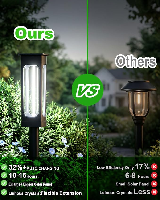 Solar Pathway Lights Outdoor 6 Pack Upgraded Brighter 6 Inch extended filament Solar Garden Lights Waterproof Up to 15 Hrs Lighting for Yard Garden Walkway Driveway Landscape Patio Decor （White）