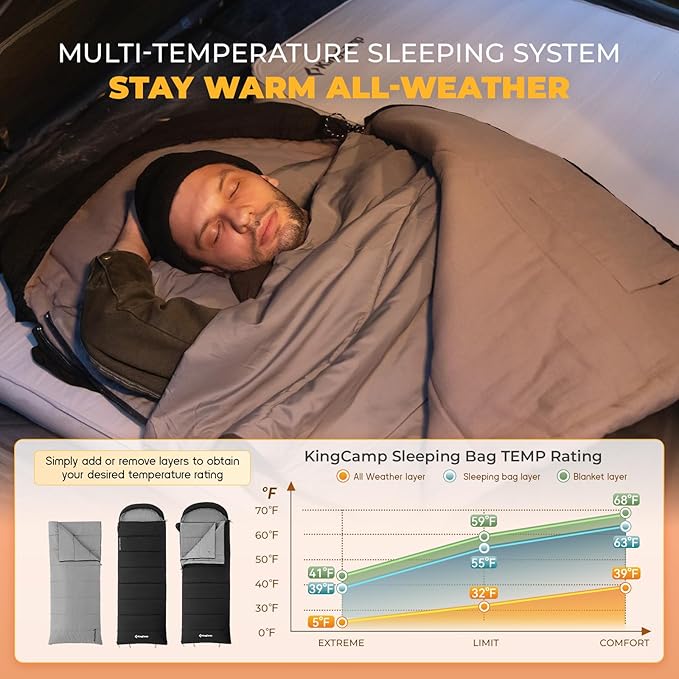 KingCamp 3-in-1 Sleeping Bag for Adults Cold &amp Warm Weather XL Size for Big &amp Tall Individuals Waterproof Flannel Lining Extra Length-Ideal for Camping &amp Backpacking