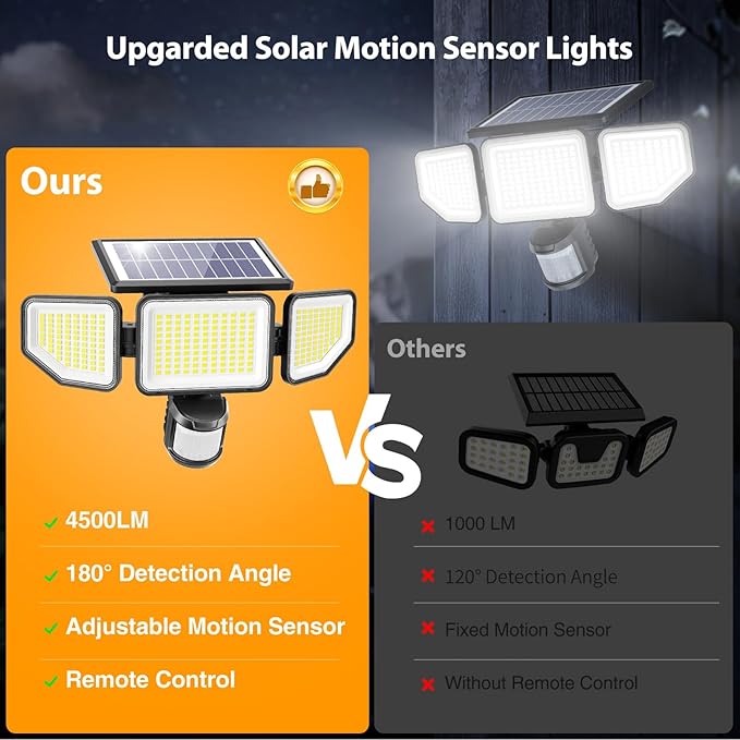 Onforu 4500LM Solar Lights Outdoor 3 Heads Security Lights with Remote Control IP65 Waterproof Motion Sensor Lights 3 Modes Flood Lights for Wall Porch Yard Outside 3 Pack