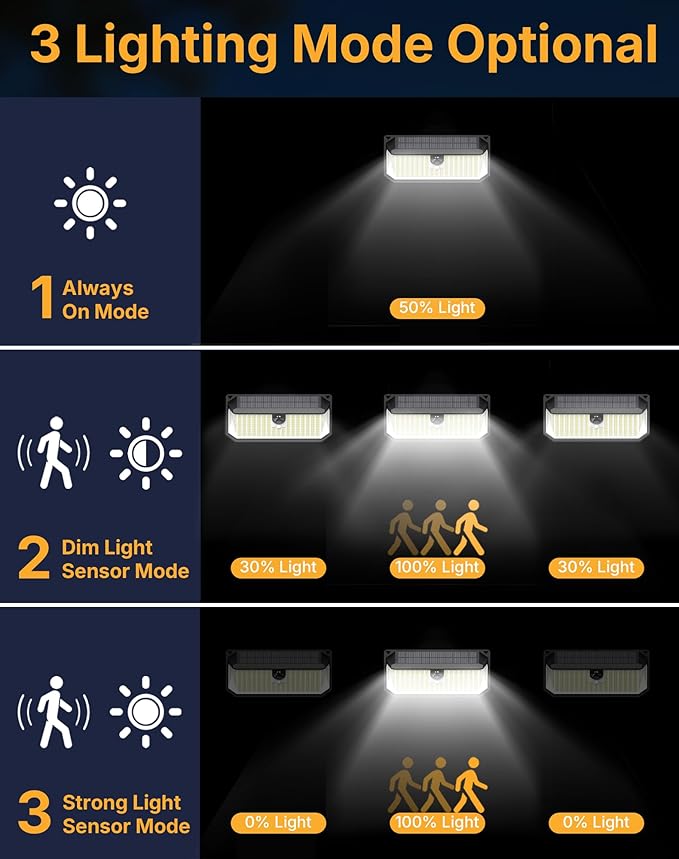 Solar Security Lights Outdoor 466 LED 4000Lm Ultra Bright 270° Wide Motion Sensor IP68 Waterproof 3 Modes Dusk-to-Dawn Solar Flood Light for Driveway Fence Garden Garage 2-Pack