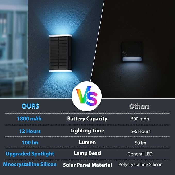 Solar Lights Outdoor8 Lighting Modes Dusk to Dawn Lighting Wall Sconce IP67 Waterproof Up and Down Solar Wall Light Front Door Light for House Garage PorchDoorwayFenceFestival Decor (2 PACK)