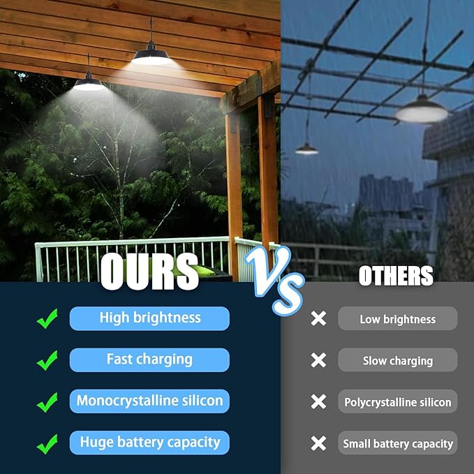 Solar Pendant Lights Outdoor Solar Shed Light with 360° Adjustable Panel Dimmable Lighting with Remote Control 16.4ft Cable IP65 Waterproof for Patio Garage Camp Chicken Coop Barn