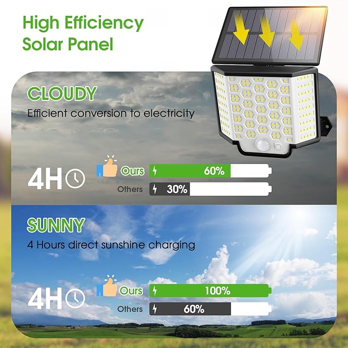 Solar Lights Outdoor Waterproof 186 Bright LEDs Dusk to Dawn Motion Security Flood Lights with Remote for Outside GarageYardPatio 4 Pack