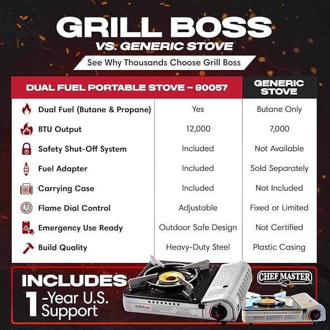 Grill Boss Dual Fuel Camp Stove - 12000 BTU Butane &amp Propane Portable Stoves for Camping Emergencies BBQ Hiking &amp Backpacking - Double Wind Guard Instant Piezo Ignition System - 90057