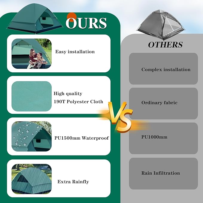 Camping Tent for 2/4/6 Person Dome Camping Tent with Removable Rainfly Waterproof &amp Windproof Tent Double Layer Family Tents Easy Setup Tent for Hiking Backpacking Picnic