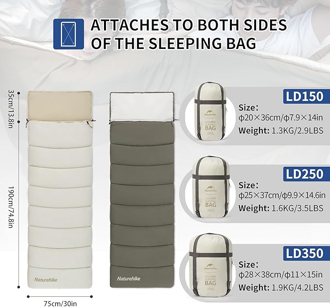Naturehike Camping Sleeping Bag for Adults 36/54℉ Spliceable Double Sleeping Bag 3 Seasons Lightweight Waterproof Sleep Bags for Cold&ampWarm Weather