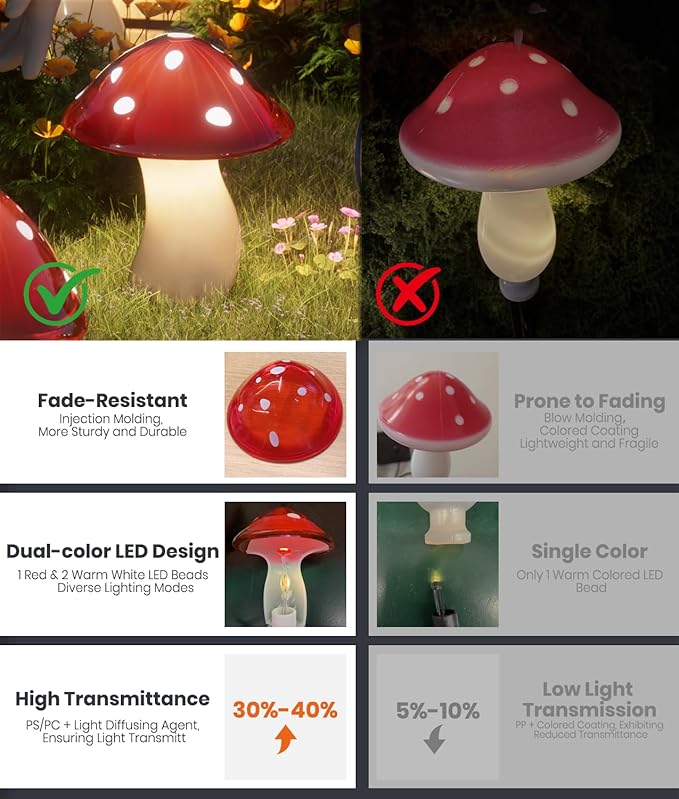 18 Pack Solar Mushroom Lights Outdoor Garden Outdoor Decor 8 Lighting Modes IP65 Waterproof Crystal-Clear Fairy Decoration for Pathway/Yard/Flower Bed/Patio/Landscape/Backyard/Dwarf String 2×30FT