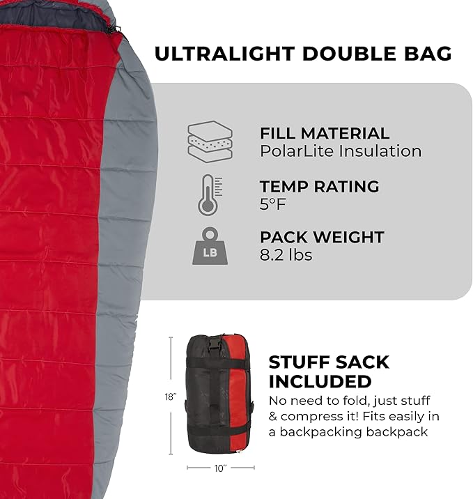 Teton 20F and 5F Degree Sleeping Bag Lightweight Warm Weather Mummy Sleeping Bags for Adults and Kids Camping Backpacking Hiking