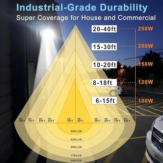 Lightdot 10Pack 120W LED Wall Pack Lights100-277v Dusk to Dawn Photocell18000Lm(150Lm/W) 5000K IP65 Outdoor Exterior Lighting for WarehouseBuildingYardGarageETL |5-Yrs Warranty(Height:8~18ft)