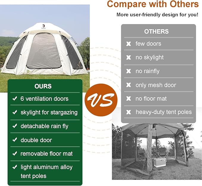 4-6 Person Outdoor Camping Dome Tent - 10 x 10 FT Screen House Room with Removable Waterproof Rainfly &amp Ground SheetLuxury Yurt Glamping Family Tents for Patios Outdoor Camping Activities