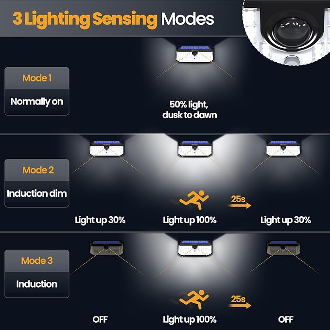 TECKNET 546 LEDs Motion Sensor Outdoor Lights with Remote Control &amp Hook7500LM Solar Lights Outdoor with 2200mAh &amp IP66 Waterproof 300° Angle &amp 3 Modes Solar Lights for Patio Fence Gara