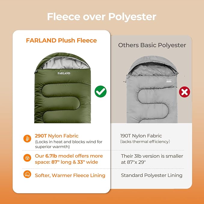 FARLAND Sleeping Bag for Adults Cold Weather &amp Warm Plush Fleece-Lined Interior - Portable Waterproof Windproof with Compression Sack for Camping Hiking Traveling Indoor &amp Outdoor