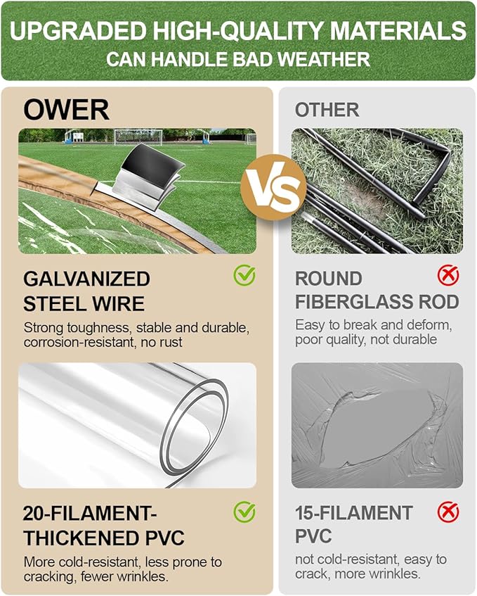 Pop Up Sports Tent - Thick PVC Scratch-Resistant Bubble Clear Tent Instant Weather Proof Pod with Extra Top Cover for Soccer Football Games Outdoor Events 1-6 Person