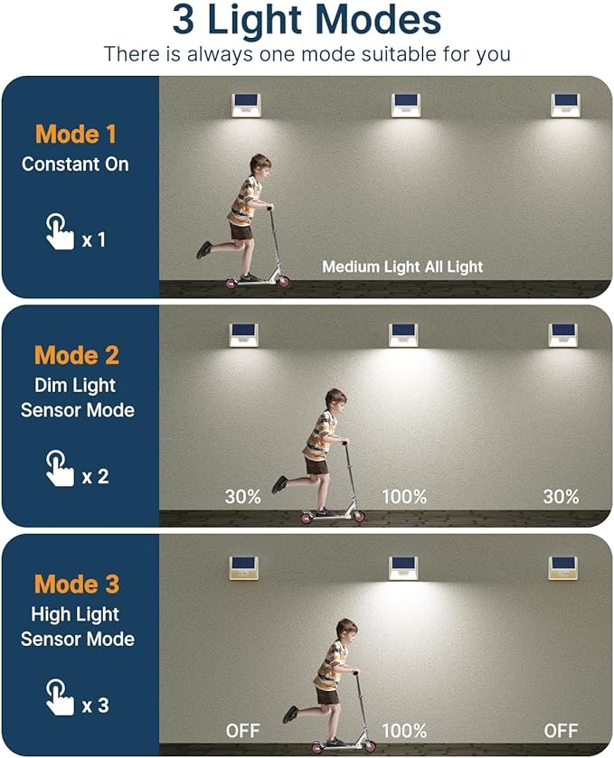 12 Pack Solar Lights Outdoor Motion Sensor Waterproof Fence Lights with 3 Lighting Mode Cool White LED Security Deck Lights for Outside Wall Yard Steps Stairs Garden - White