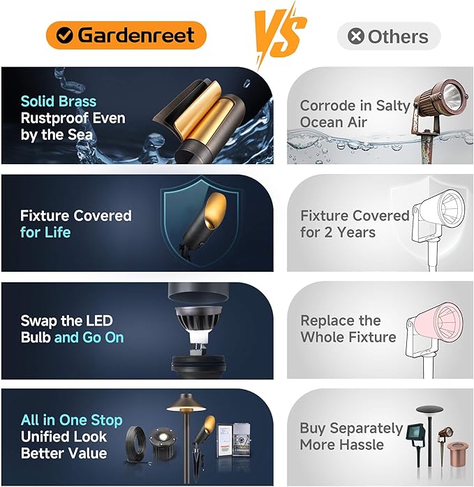 Gardenreet Low Voltage Spotlight - Outdoor Light Fixture 12V AC/DC Brass Landscape Lights LED Hardwired Weather Proof Bronze for Flag Wreath with Cool Light MR16 Removable Bulbs (10 Pack)
