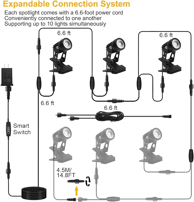 TAYSING Outdoor Spotlight Landscape Spot Lights Plug in LED Spotlights with Clip Yard Lights for Lawn Yard Garden Ground Indoor Exterior