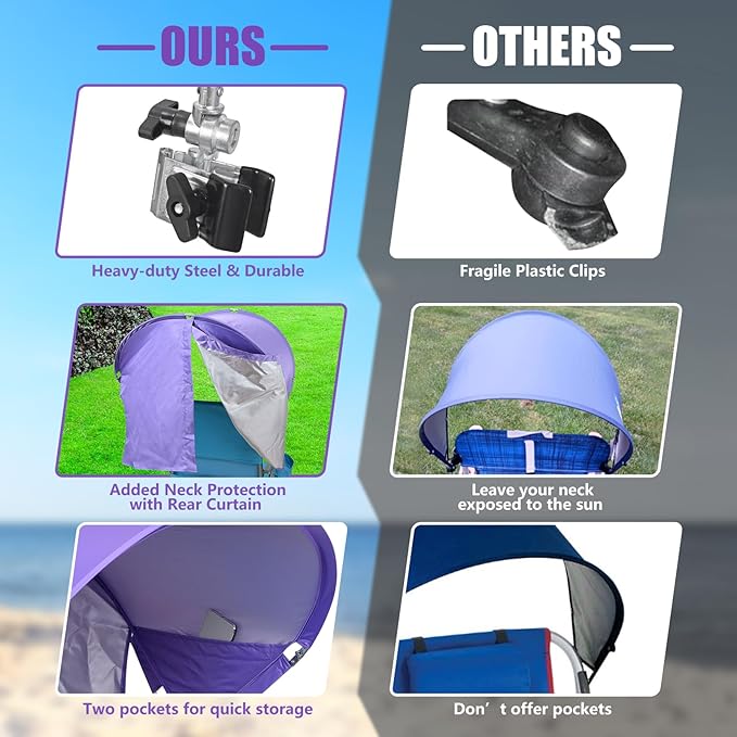 Universal Chair Umbrella Canopy UPF 50+ Chair Sun Shade Attachment with Adjustable Clamp Fits Most Brands’ Beach Camping Lawn Wheelchair Tanning Zero Gravity Lounge Fishing Chairs Patented