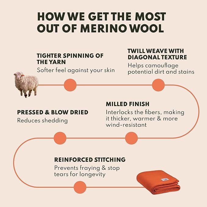 Woolly Mammoth Woolen Company Merino Wool Blanket - 80% Merino Wool - Camping Blankets for Cold Weather - Mositure-Wicking for Overlanding Hunting Emergency Kits Bushcraft (66 x 90 Moss)