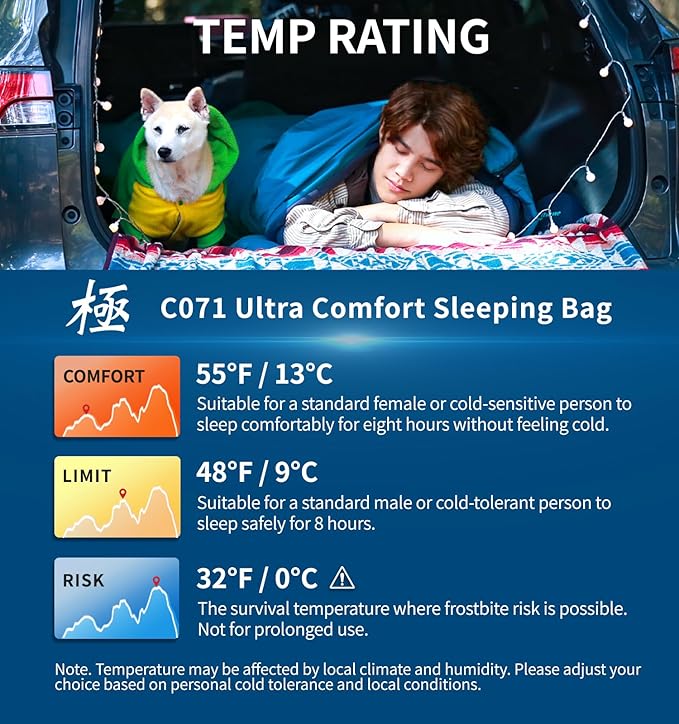 Litume Compact Sleeping Bag 68°F-50°F 1.6lbs Combinable Lightweight Portable Packable sleep sacks for Adults for Backpacking Camping Hiking Travel Family with Stuff Sack 3 seasons Velvet lined