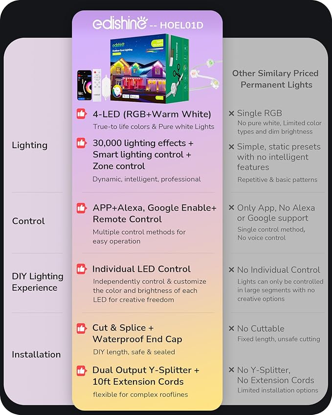 EDISHINE 150FT Cuttable Permanent Outdoor Lights 90 LED Smart RGB+IC+Warm White Eave Light 111+ Scene Modes App+Voice+Remote Control IP67 Waterproof for House New Year Decor Alexa Google Enable