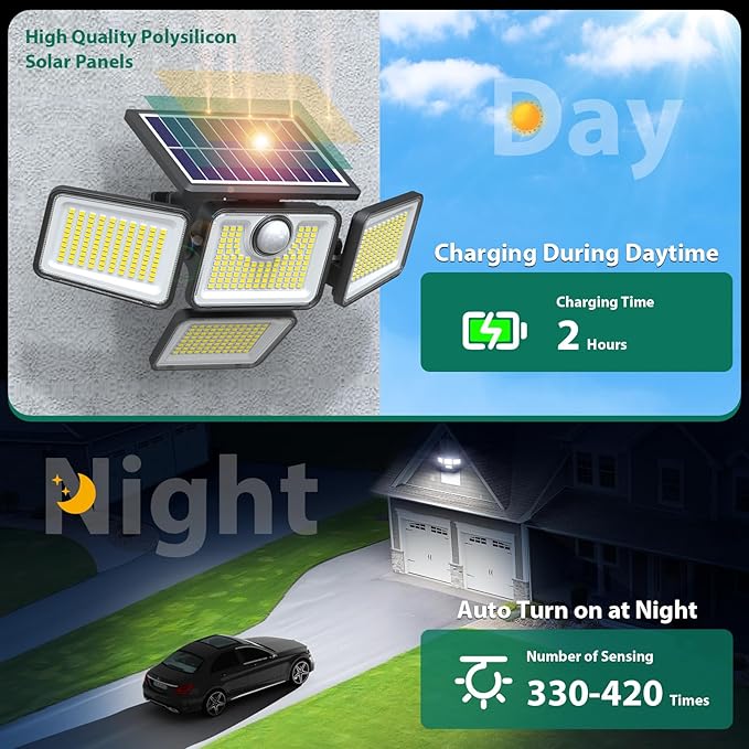 4500LM Solar Lights Outdoor 4 Adjustable Heads Motion Sensor Lights 3 Modes 6500K IP65 Waterproof Solar Security Wall Lights Remote Control Flood Lights Garden Outside Backyard 3 Pack