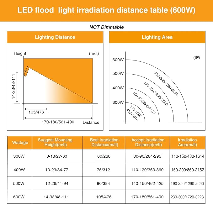 SOLLA LED Flood Light Outdoor 500W 50000lm Daylight White 6000K 2750W Equivalent Super Bright IP66 Waterproof LED Arena Lights Commercial Lighting Floodlight for BackyardStadiumFields110-265V