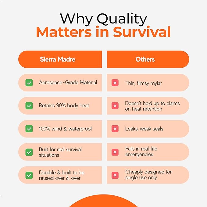 Sierra Madre Emergency Sleeping Bag – Ultralight Waterproof Mylar Thermal Bivy Sack Tent for Hiking Bug-Out Bags Survival Kits