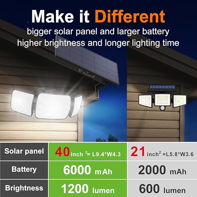 intelamp Solar Flood Lights Outdoor Waterproof 2 Pack 6000mAh 1200LM Solar Powered Dual Motion Sensor LED Lighting Dusk to Dawn Security Floodlight Exterior with Remote 9.8ft Cable for Garden House