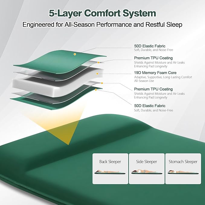 Self-Inflating Sleeping Pad with Foot Pump 3.1 Thick High-Density Foam Camping Mattress 4-Season Sleeping Mat with Built-in Pillow &amp R-Value 9.5 Camping Essentials for Tent Travel Car