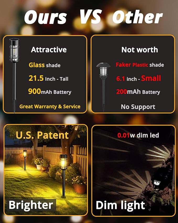 Solar Lights Outdoor Waterproof 8 Pack 21 Solar Pathway Lights with Metal &amp Glass Auto On/Off Garden Lights for Yard Landscape Driveway Walkway