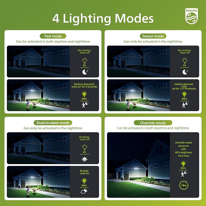 Philips 44W 4200 lm LED Security Light Outdoor w/PIR Motion Sensor 5000K Daylight Flood Light Waterproof Dusk to Dawn 2 Heads 4 Modes