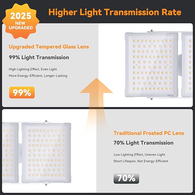 SOLLA 750W 2025 Plus New Upgraded LED Flood Light Outdoor 75000LM Super Bright Stadium Lights 6000K Daylight White IP66 Waterproof 3 Heads Adjustable Outdoor Floodlight for Yards Arena Garden