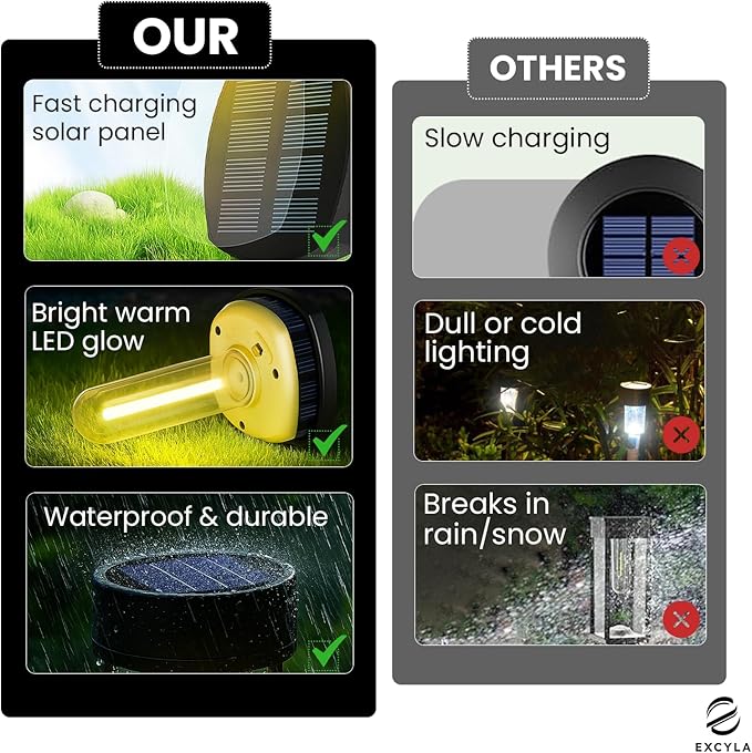 Solar Pathway Lights| Outdoor Garden Lights | Waterproof &amp Weather-Resistant | Energy-Efficient with High Transparency Glass | Durable &amp Elegant Design| High Impact Resistance| Pack of 8