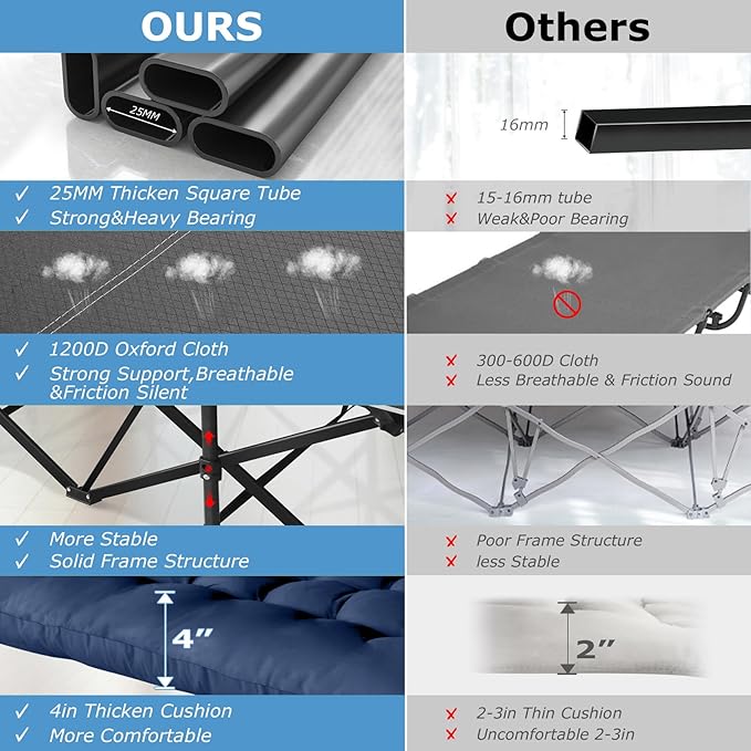 Suteck Folding Camping Cot 32In XXL Portable Outdoor Cot Heavy Duty Sleeping Bed for Adults 1200D Double Layer Oxford Camp Cots W/Pilllow Mattress Carry Bag for Home Office Nap Beach Travel 500LBS