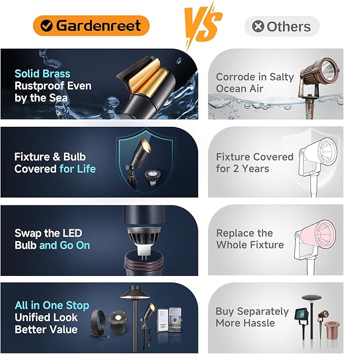 Gardenreet Brass Landscape Lighting - Black Outdoor Low Voltage Spotlights LED 12V Wired Uplights Waterproof Spot Lights for Outside Trees with 5W 4000K Natural White MR16 Bulb (4 Pack)