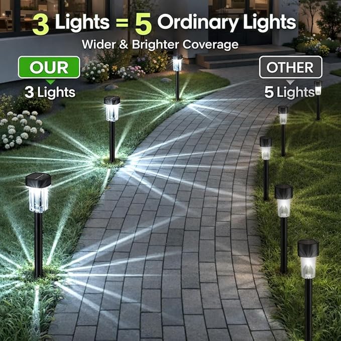 Outdoor Solar Lights for Yard 8 Pack Solar Pathway Lights Waterproof 6000K Cold White LED Landscape Lighting for Garden Outside Landscape Lawn Driveway Walkway Path Patio