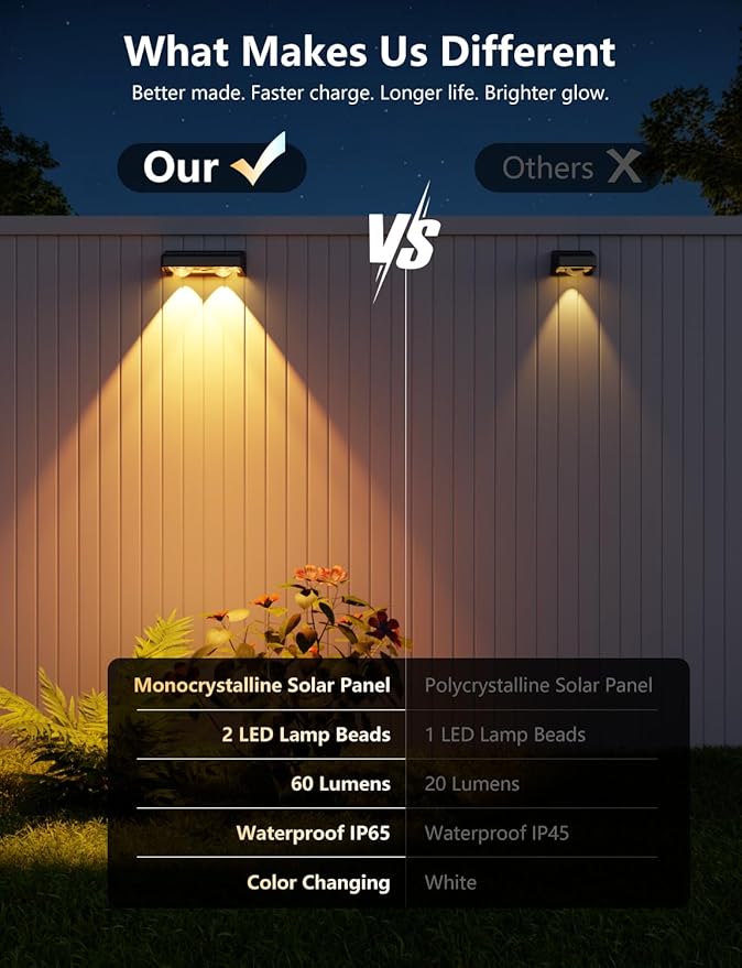 Solar Fence Lights 8 Pack 9 Colors &amp 11 Lighting Modes Solar Wall Lights Outdoor Waterproof IP65 RGB Color Changing Fence Lights Solar Powered for Garden Yard Patio Deck Step Patio Wall