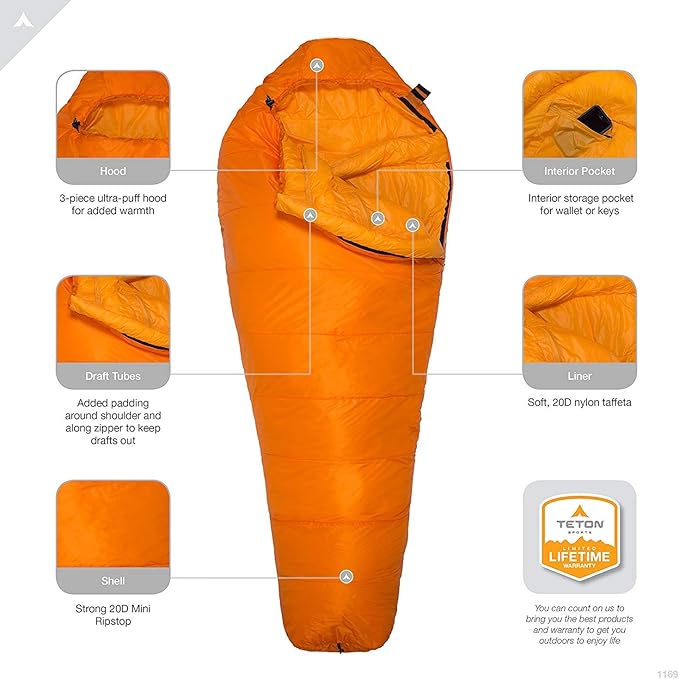 TETON Sports ALTOS 20 Degree and 0 Degree Sleeping Bag for Adults Lightweight Warm Mummy Sleeping Bag for Camping Hiking Backpacking