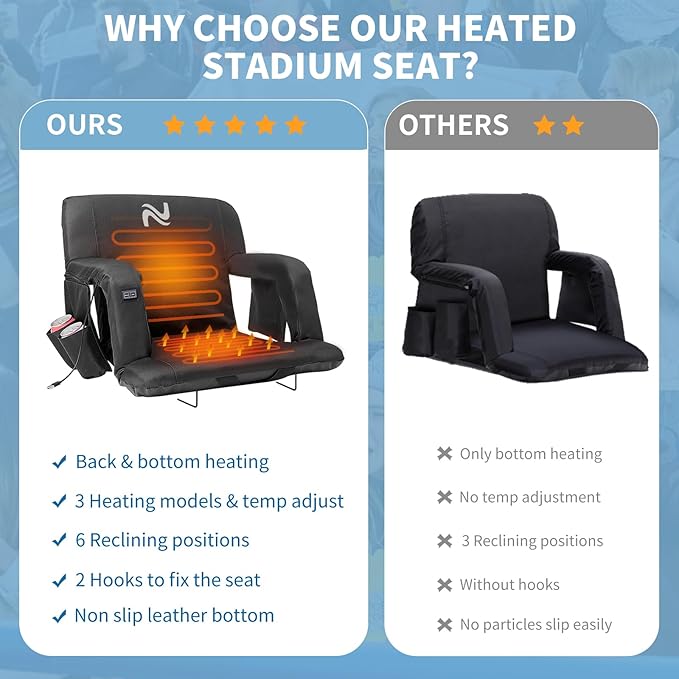 NAIZEA Heated Stadium Seats Bleacher Seat with Back Support &amp Arm Armrest Portable 6 Reclinng Positions Stadium Chair for Sports Events Outdoors（Power Bank is Not Included