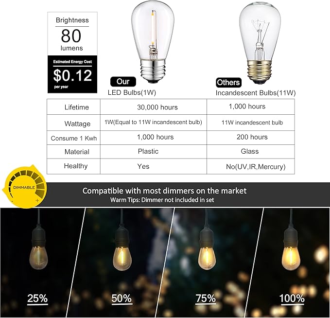 DAMAING LED Outdoor String Lights 150FTShatterproof IP65 2 Pack x 75Ft Patio Lights for Heavy Duty Hanging Lights WaterproofOutdoor Edison String Lights for Outside House BackyardPorchYard