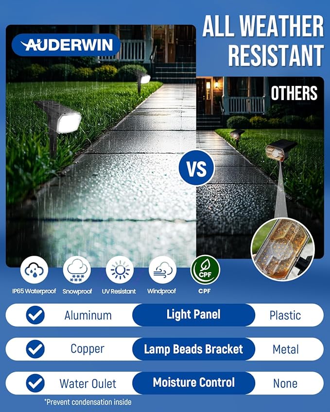 Solar Spot Lights Outdoor Waterproof 2 Pack IP65 63 LED 3 Lighting Modes Spotlights for Yard Garden House Garage Pathway