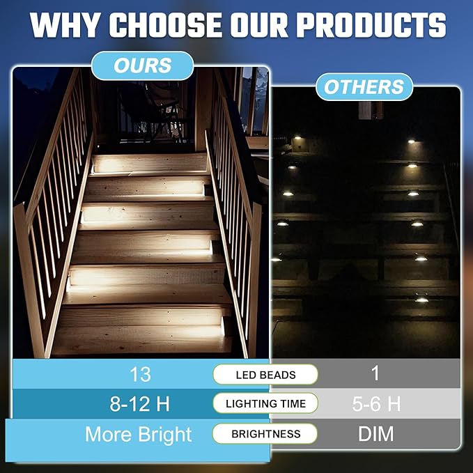 Grey Solar Step Light Outdoor Stair Lights Deck Lights Outdoor Powered IP65 Waterproof 6500K Cool White Solar Outdoor Step Light Decor for Stair Deck StepPorch and Outside Patio8 Pack
