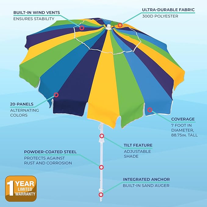 Rio Brands 7' Alternating 20-Panel Beach Umbrella with Sand Anchor and Carrying Bag Blue Multicolor